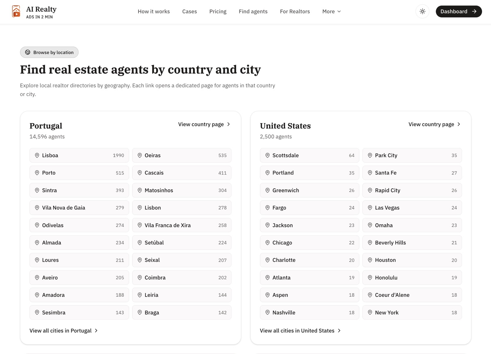 AI Realty directory of real estate agents
