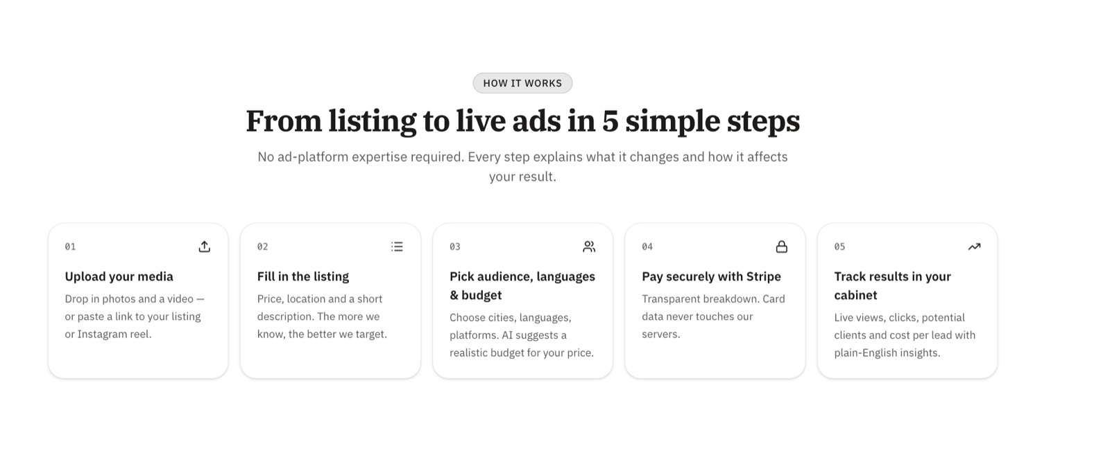 Steps for launching a real estate advertising campaign in AI Realty